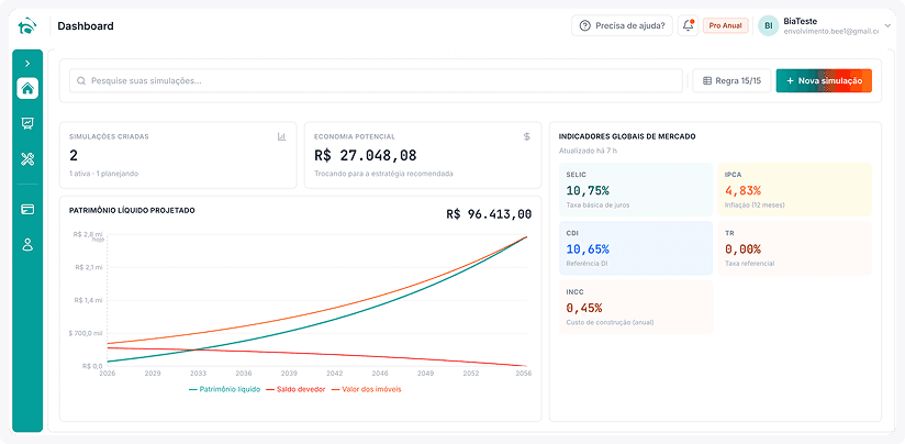 Painel da Amortizza com indicadores do financiamento, evolução do patrimônio líquido projetado e indicadores globais de mercado